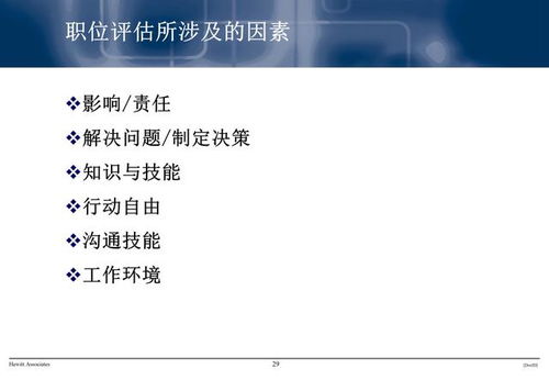年薪120萬人力資源總監 職責、流程與績效管理