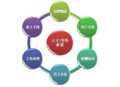 人力資源服務公司收費標準詳解 如何為專業價值付費