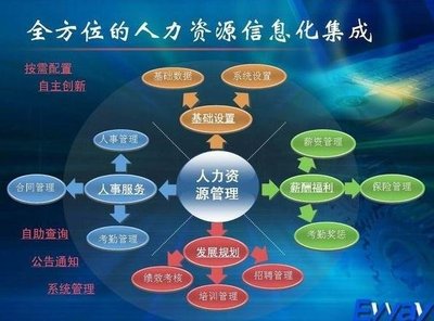 基于人力資源管理信息化系統(tǒng)的體系設(shè)計(jì)全案與實(shí)現(xiàn)——源碼需求分析驅(qū)動(dòng)的愛考學(xué)人力資源服務(wù)